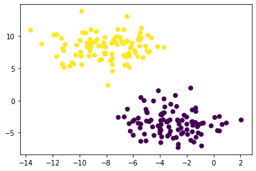 spectral-clustering_5_1.png