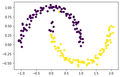 spectral-clustering_62_1.png