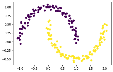 spectral-clustering_64_1.png