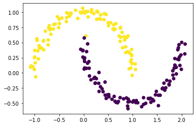 spectral-clustering_76_1.png